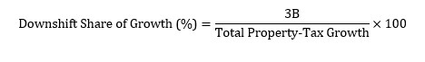 downshift share of growth = 3b / total property tax growth x 100