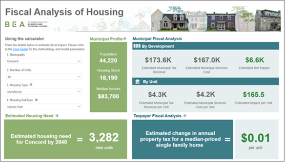fiscal analysis of housing