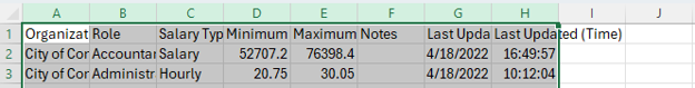 excel screenshot of organizations and salaries