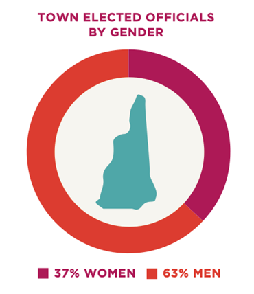 Women per counties