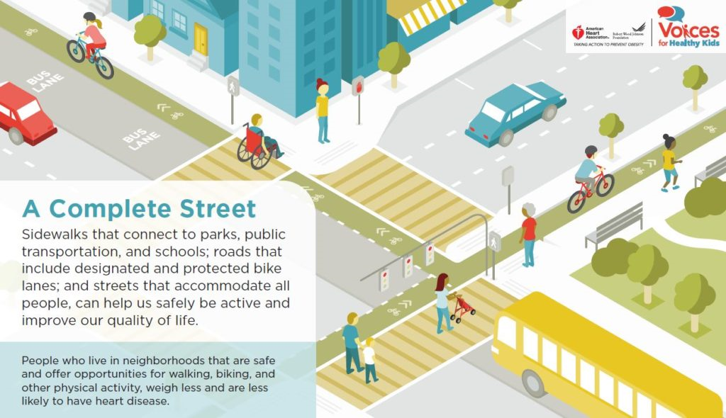 Complete Streets Chart