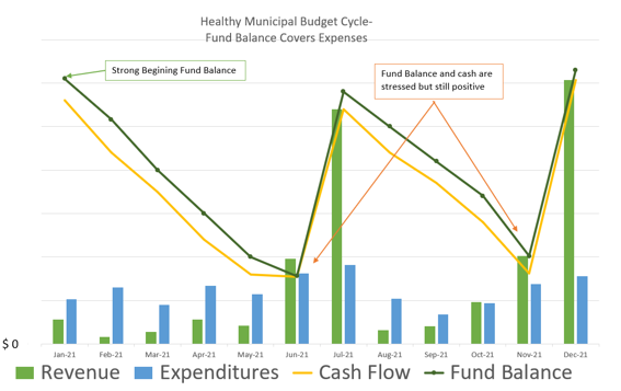 healthy fund budget