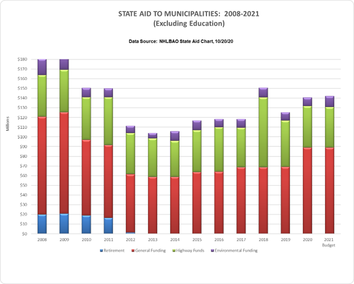 nh meals tax change Verdell Forrest
