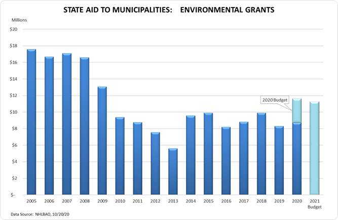 environmental grants