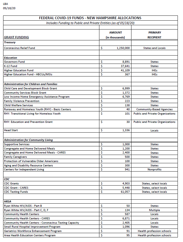 LBA Chart