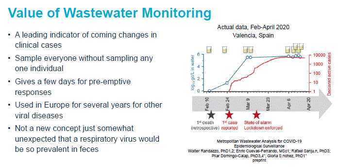 value of monitoring