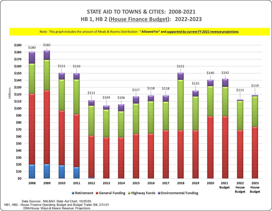 State_Aid_Chart