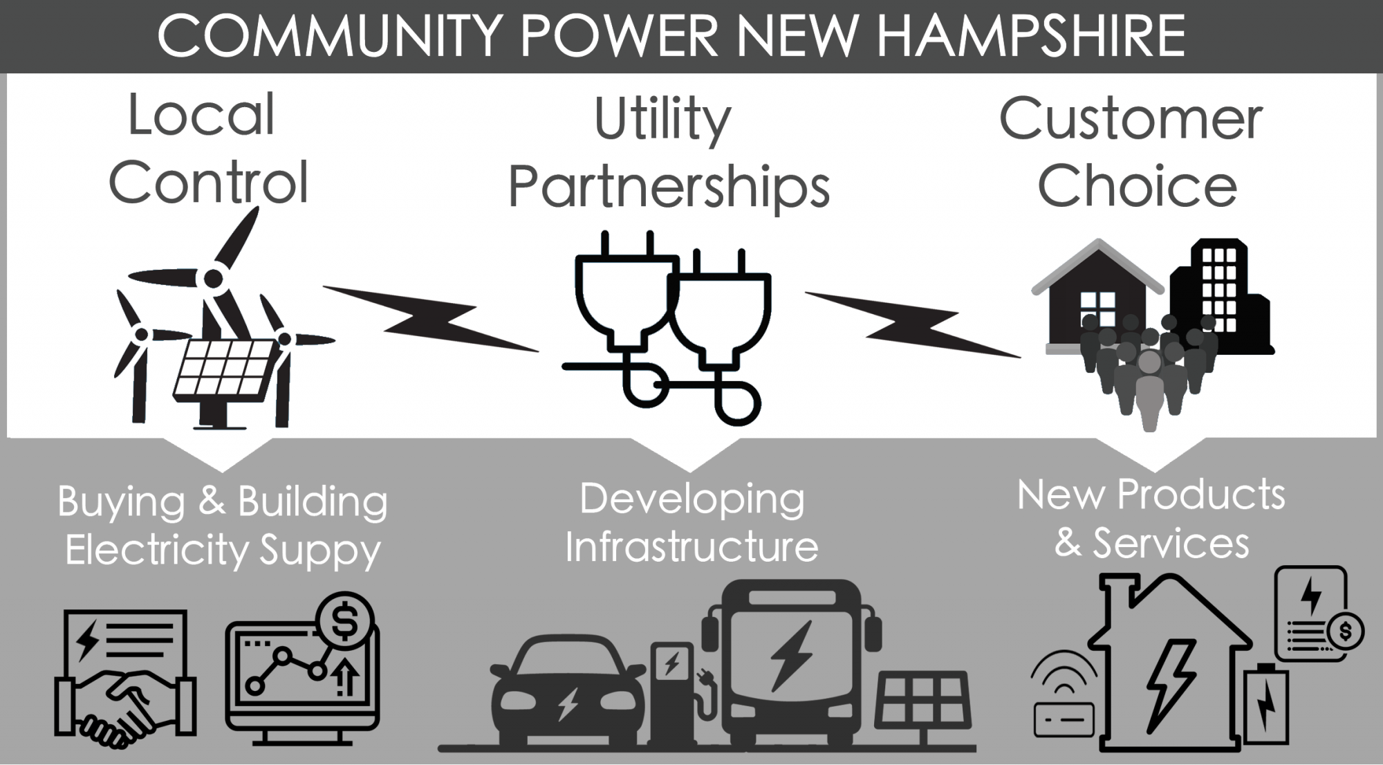 Community Power graphic