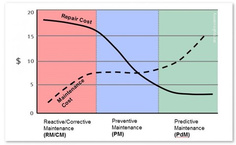 figure 4 - relationship